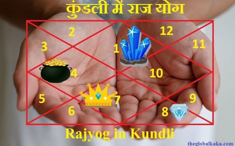 Rajyog In Kundali - कुंडली में राज योग