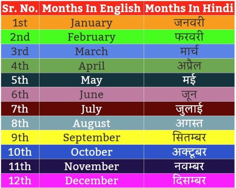 Months Name in Hindi The Global Kaka